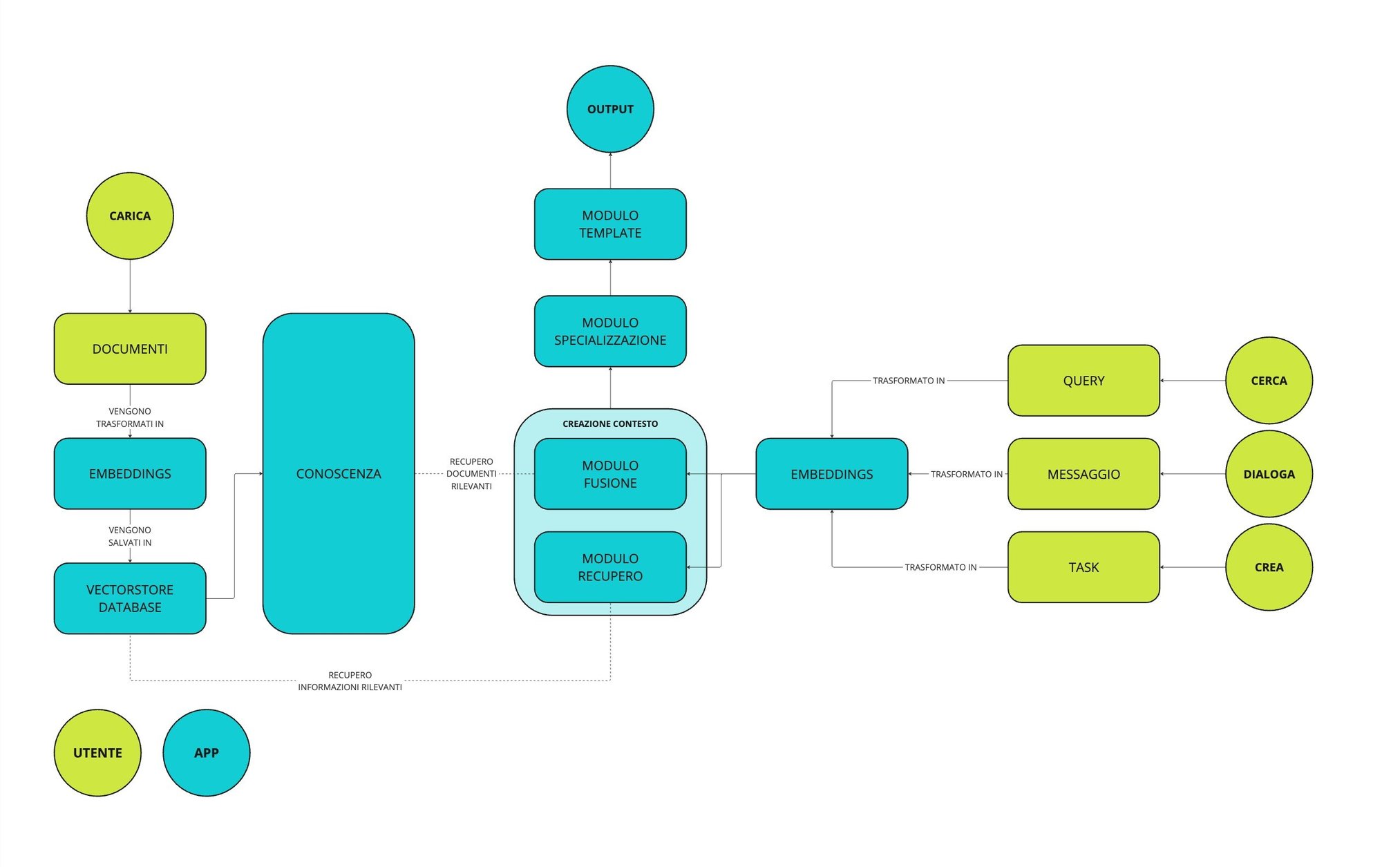 Flowchart - Frame 1